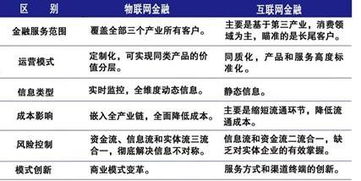 5G研报 已成国家战略,智能手机不再是移动金融唯一渠道