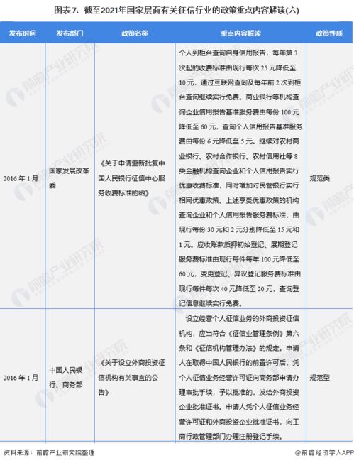 重磅 2021年中国及31省市征信行业政策汇总及解读 全 全国信用体系进一步建设