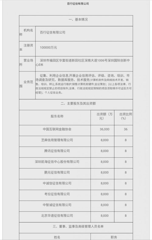 百行征信筹谋企业征信备案,获央行深圳中心支行公示