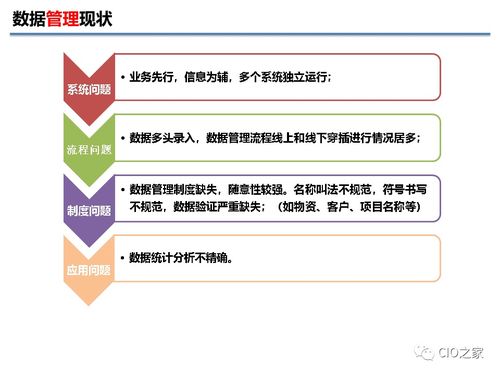 企业数据治理基础知识